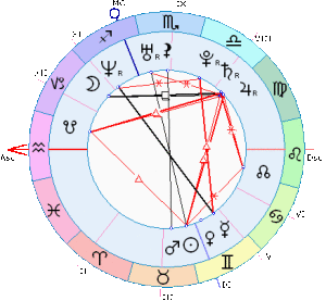 Tema natale astrologia astrologo